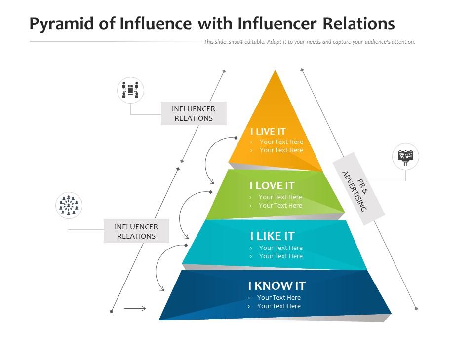 Pyramid Of Influence With Influencer Relations | Presentation Graphics ...