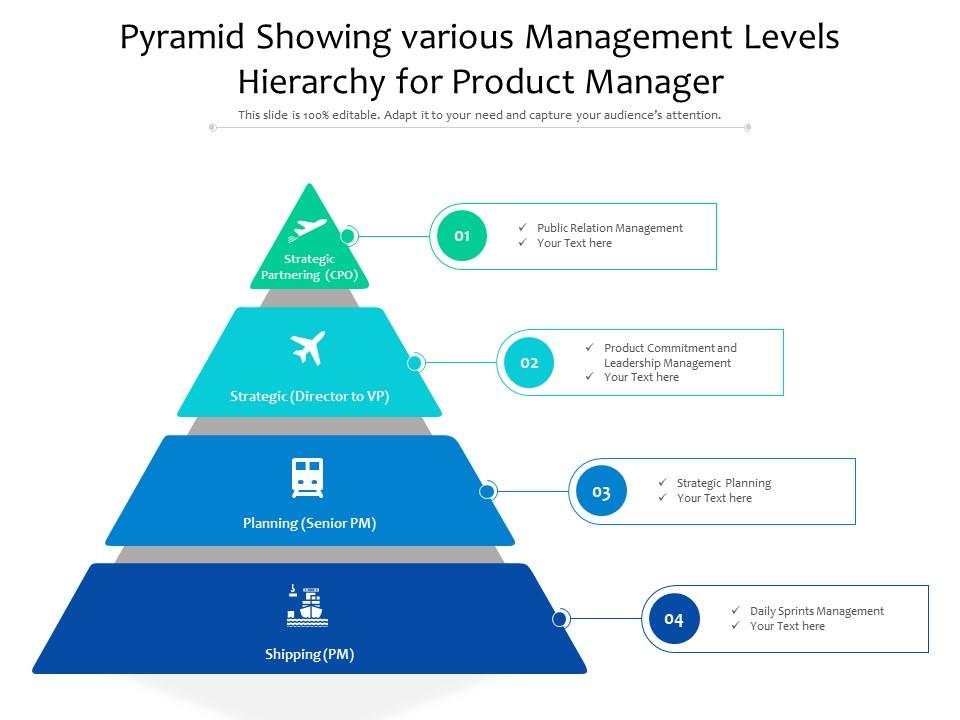 Pyramid showing various management levels hierarchy for product manager Slide01
