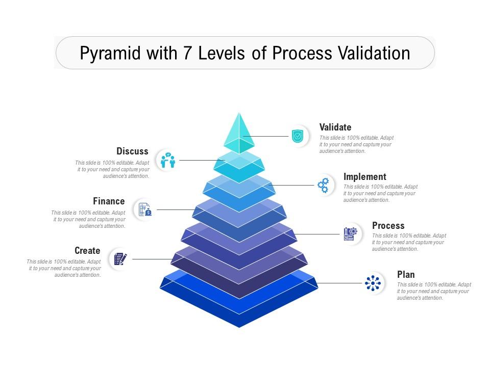 Pyramid With 7 Levels Of Process Validation Presentation Graphics