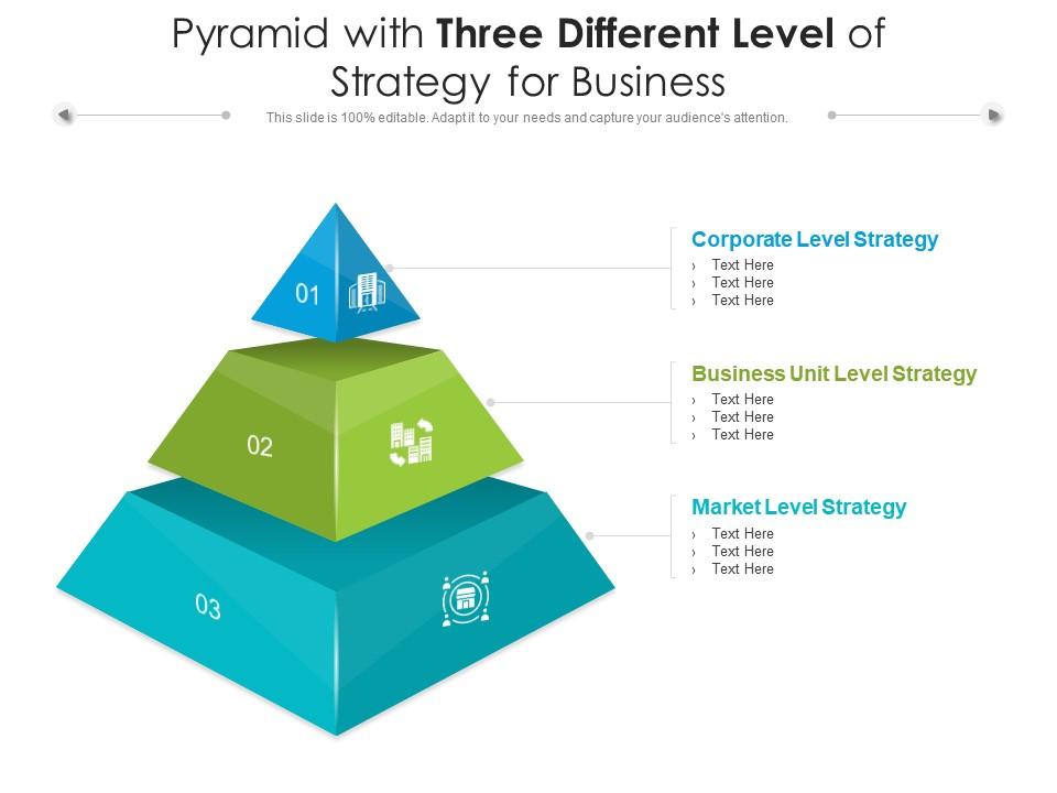 Pyramid With Three Different Level Of Strategy For Business ...