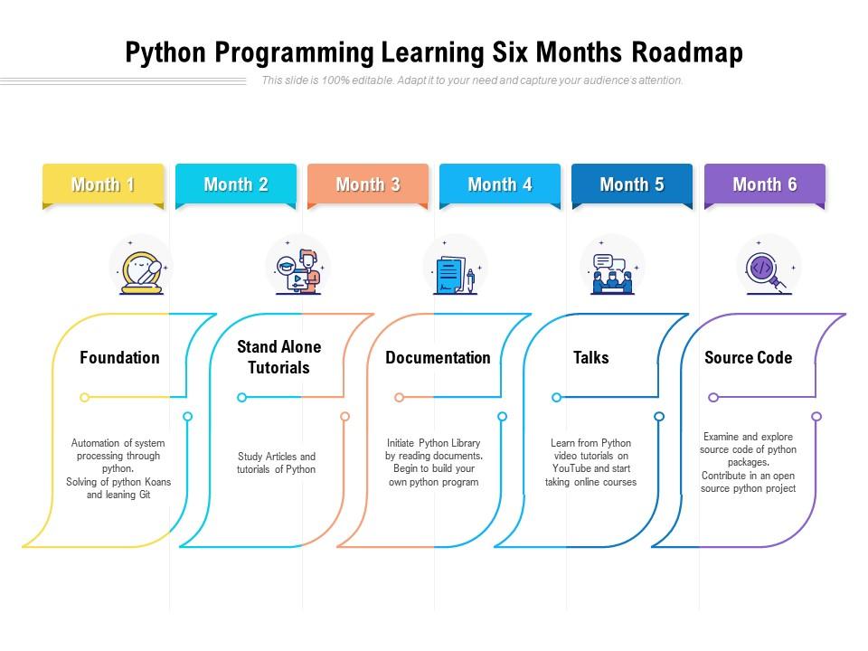 Python programming learning six months roadmap Slide00
