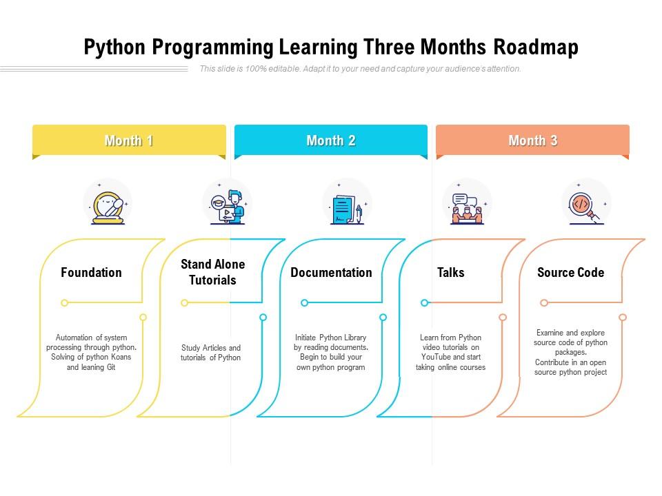 Python programming learning three months roadmap Slide00