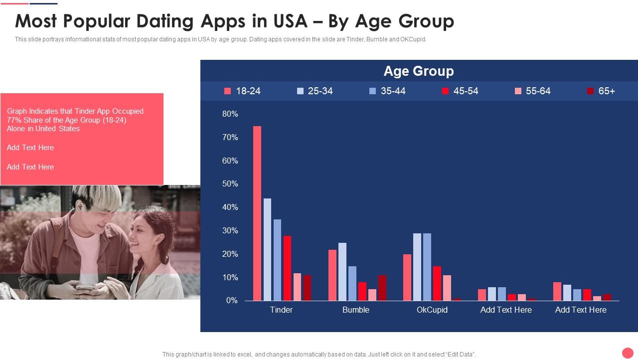 age range for each dating app