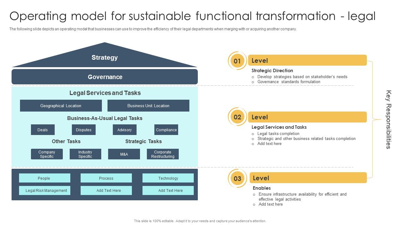 Q388 Operating Model For Sustainable Functional Transformation Legal Guide To M And A