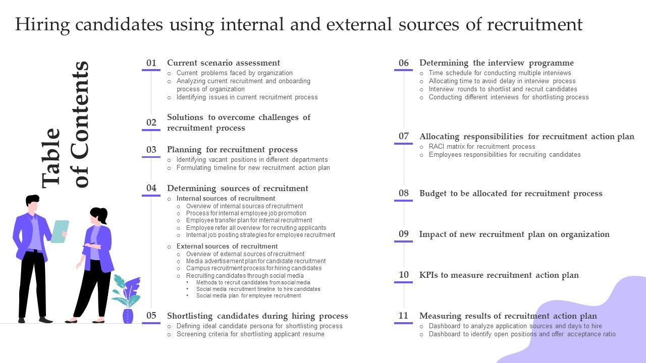 Q524 Hiring Candidates Using Internal And External Sources Of ...