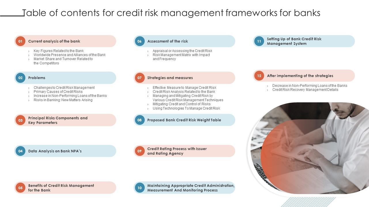 Q530 Table Of Contents For Credit Risk Management Frameworks For Banks