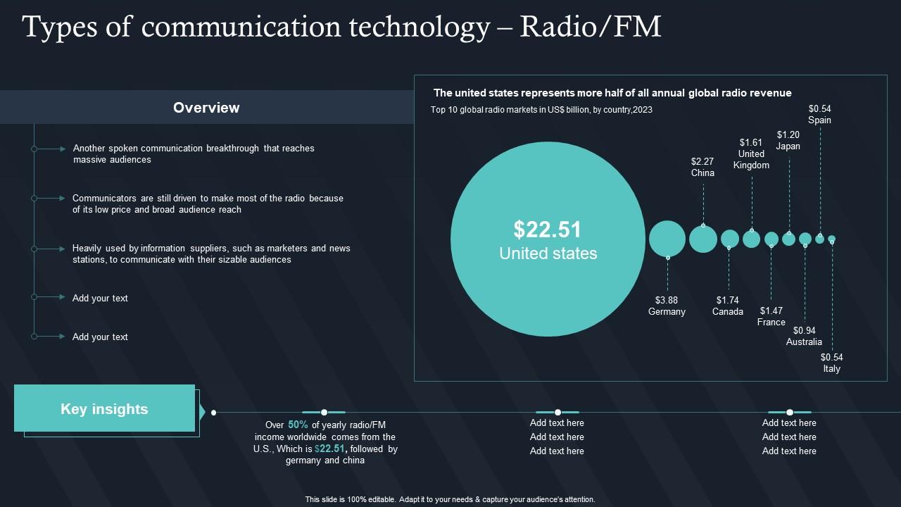 Q954 IT For Communication In Business Types Of Communication Technology