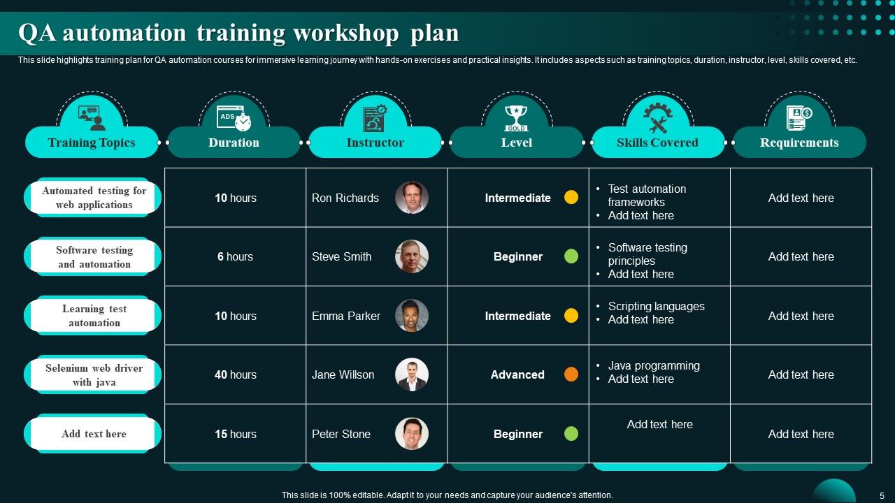 QA Automation Powerpoint Template Bundles Ppt Sample CRP PPT Sample