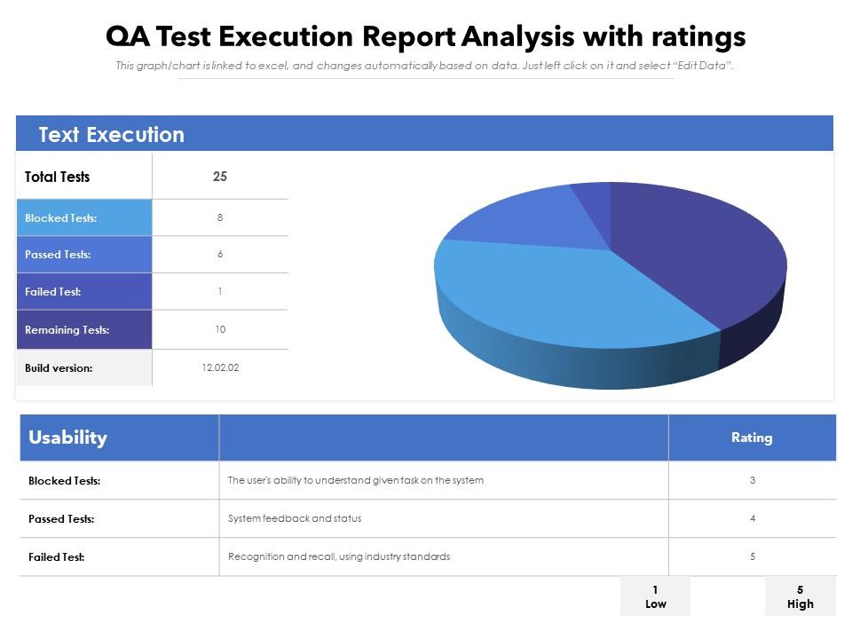 QA Test Execution Report Analysis With Ratings