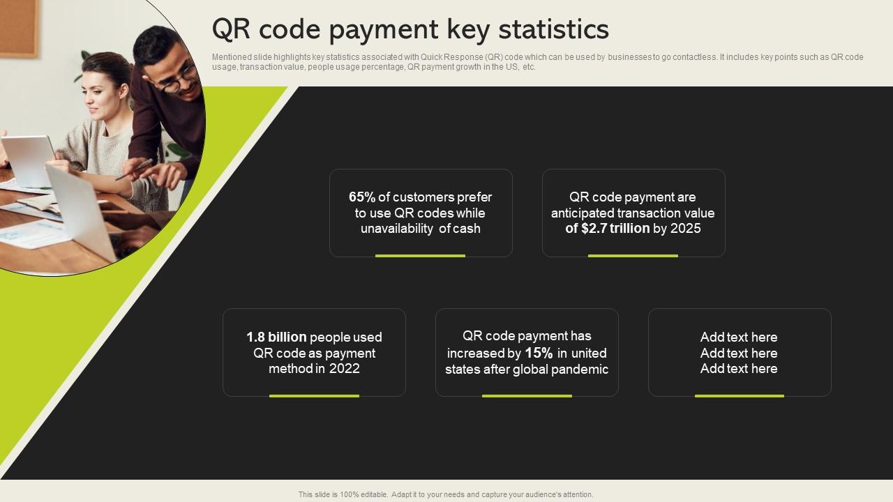 QR Code Payment Key Statistics Cashless Payment Adoption To Increase ...