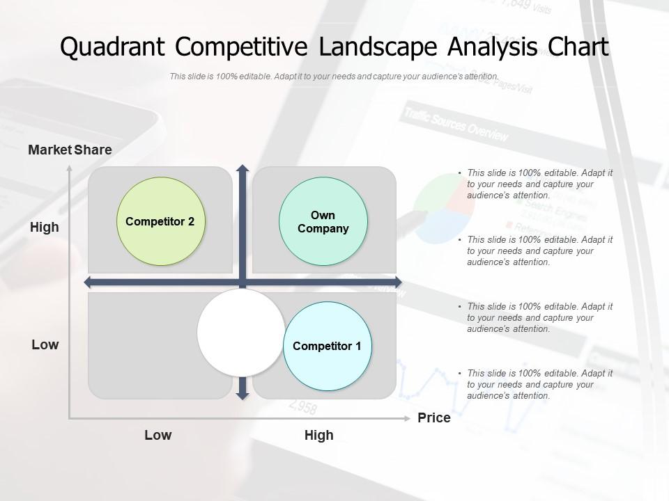 Quadrant competitive landscape analysis chart Slide00