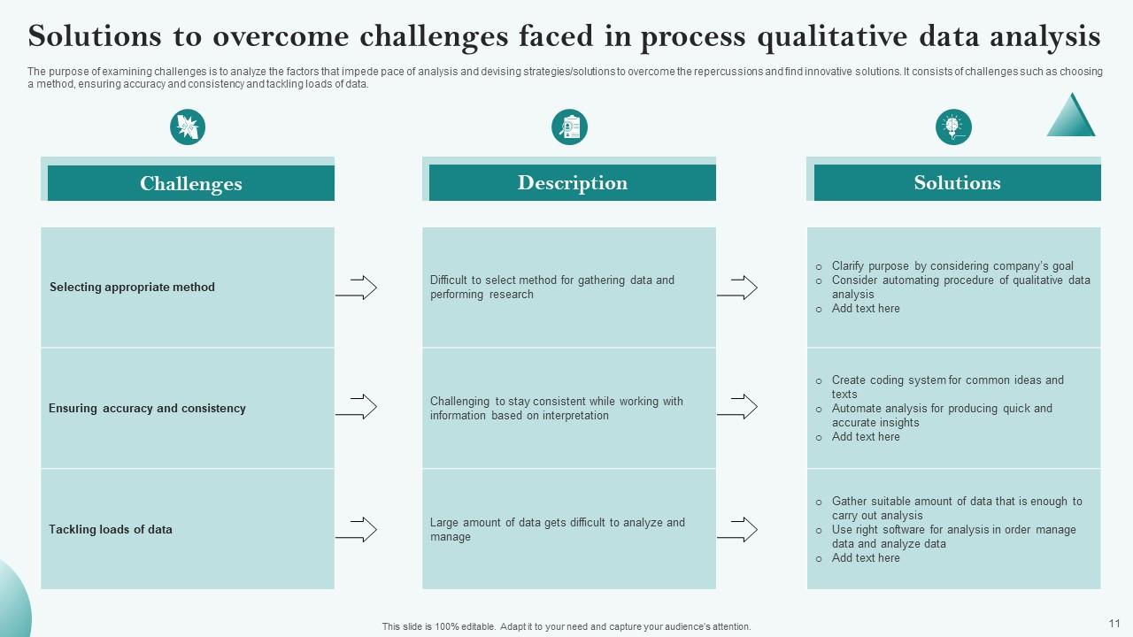 Qualitative Analysis Process Powerpoint Ppt Template Bundles PPT Sample