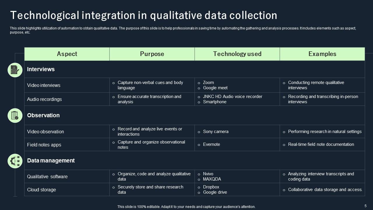 Qualitative Data Collection Powerpoint Ppt Template Bundles