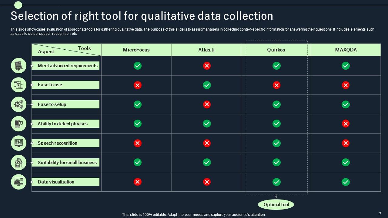 Qualitative Data Collection Powerpoint Ppt Template Bundles