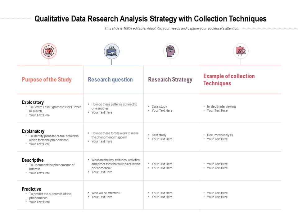 Qualitative Data Research Analysis Strategy With Collection Techniques