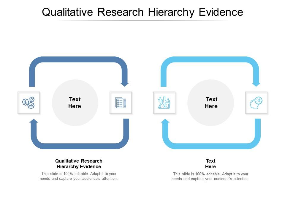 Qualitative research hierarchy evidence ppt powerpoint presentation model cpb Slide01