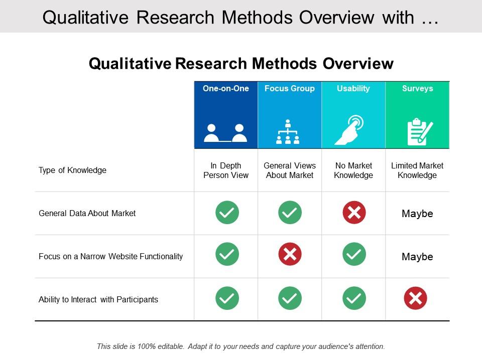 qualitative research methods presentation