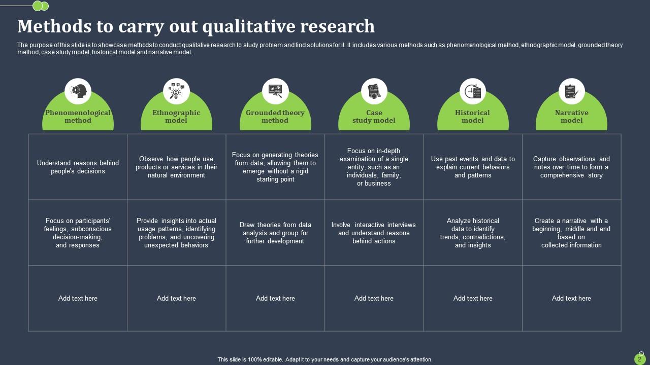 Qualitative Research Methods Powerpoint Ppt Template Bundles PPT PowerPoint