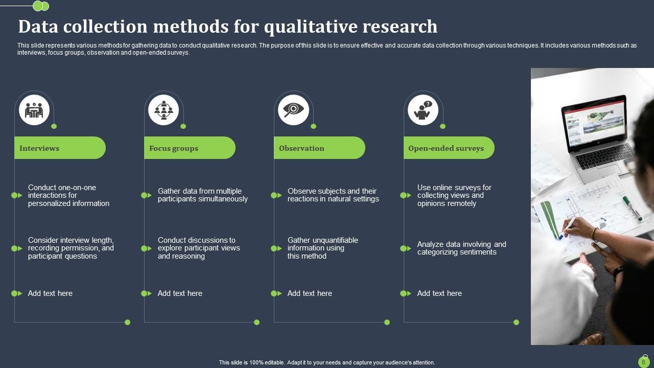 Qualitative Research Methods Powerpoint Ppt Template Bundles PPT PowerPoint