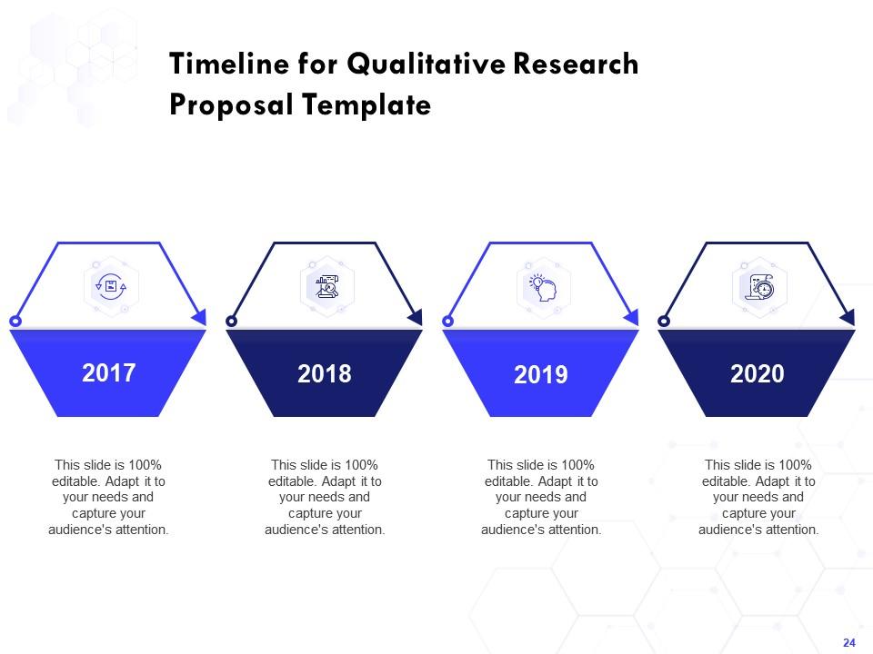 Qualitative research proposal template powerpoint presentation slides