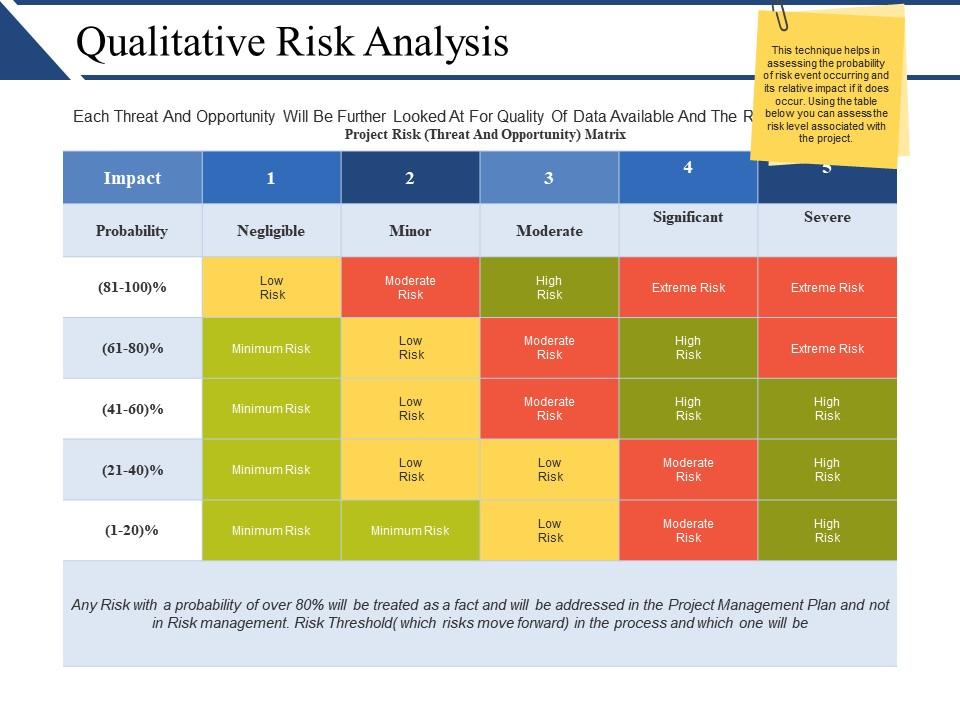 qualitative_risk_analysis_ppt_examples_Slide01