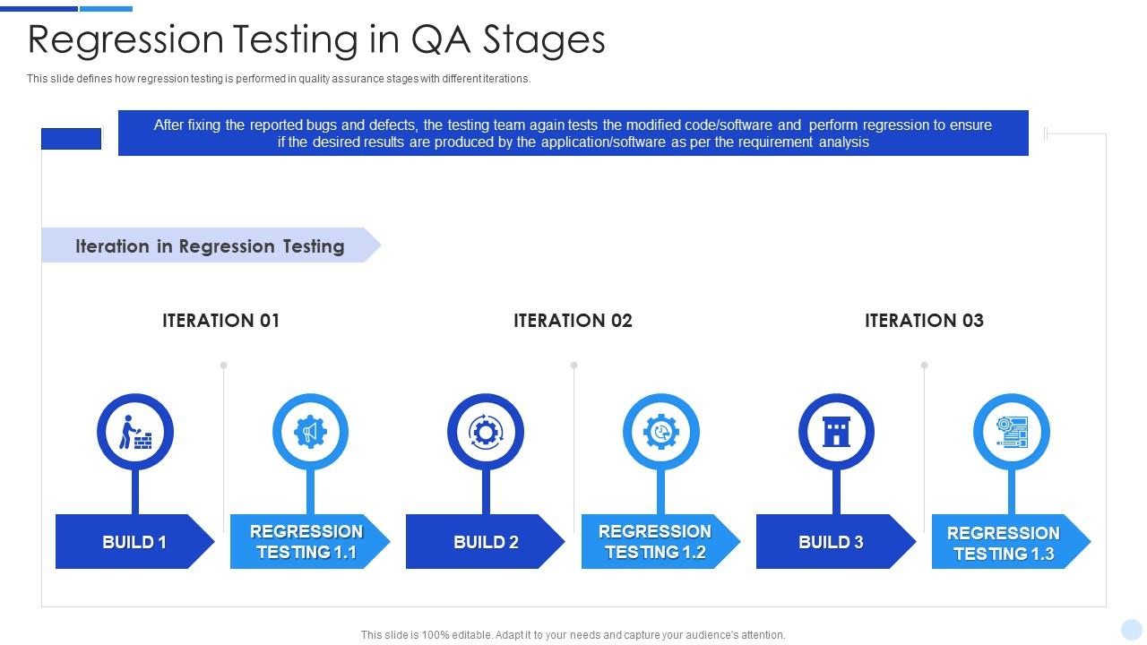 Quality assurance processes in regression testing in qa stages ppt slides layouts