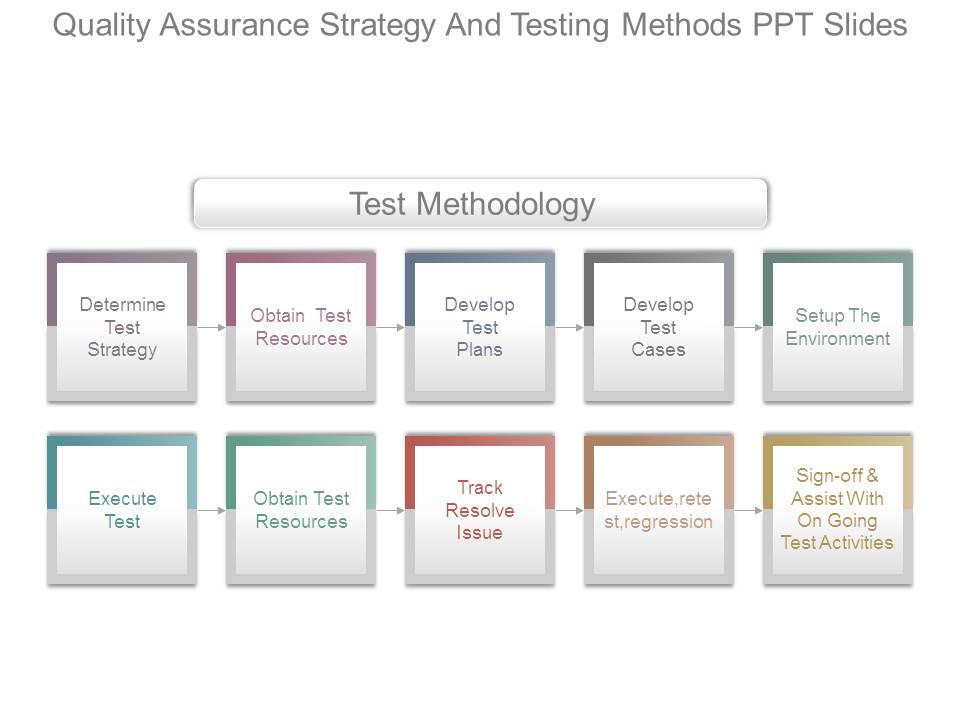 Quality assurance strategy and testing methods ppt slides Slide01