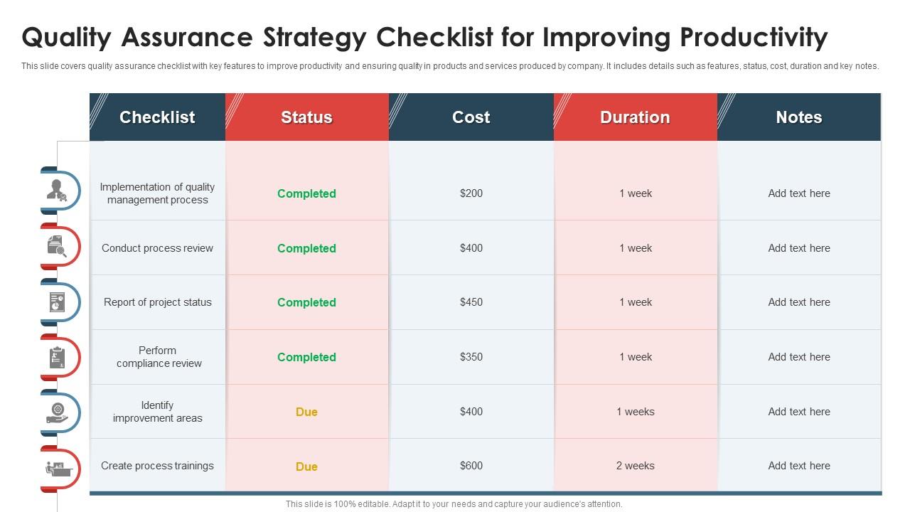 Quality Assurance Strategy Checklist For Improving Productivity