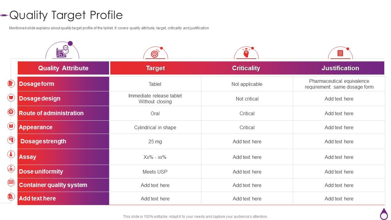 Quality By Design For Generic Drugs Quality Target Profile