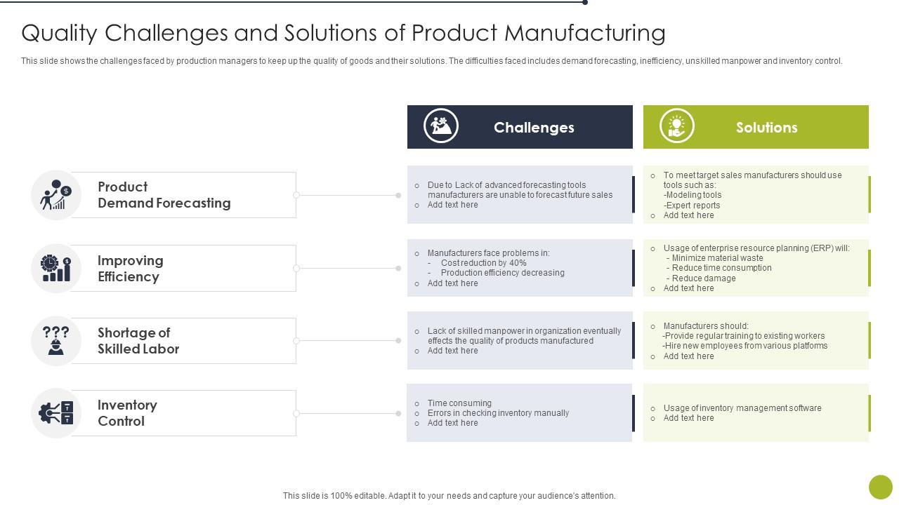 Quality Challenges And Solutions Of Product Manufacturing Slide01