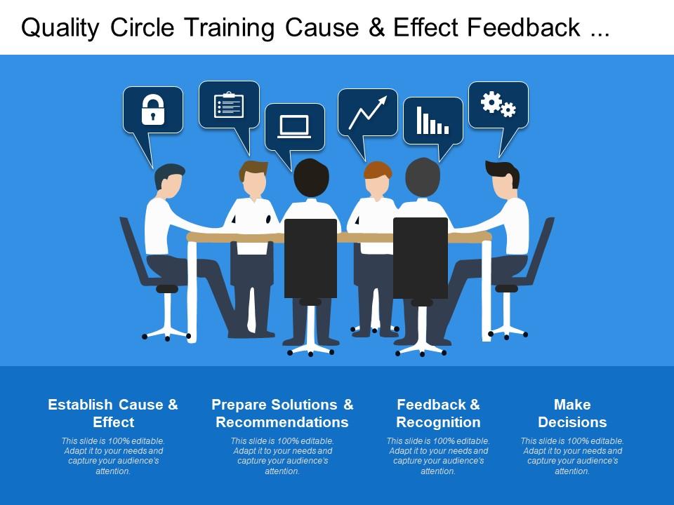 Quality circle training cause and effect feedback and recognition Slide01