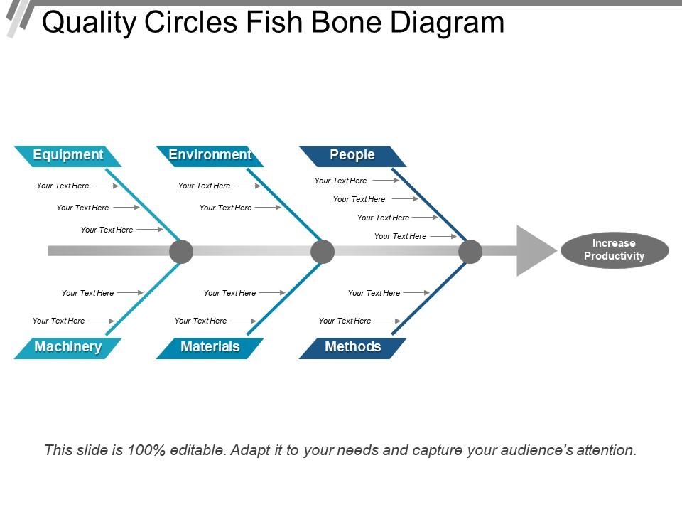 Quality Circles Fish Bone Diagram PowerPoint Presentation Images