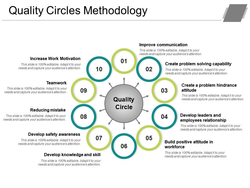 quality circle case study