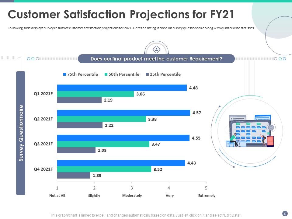 Engineering Quality Slide Examples Top 10 Quality Engineering PowerPoint Presentation Templates in 2026