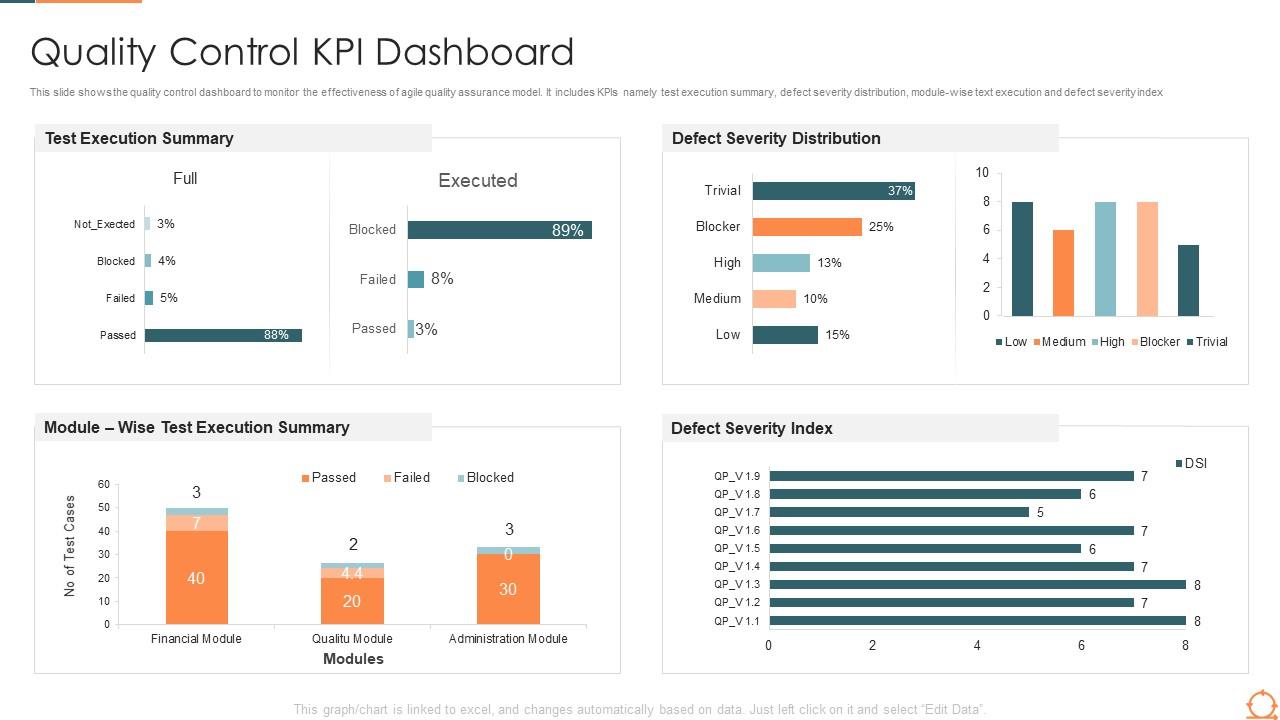 Quality control kpi dashboard agile quality assurance process