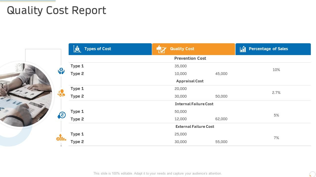 Quality Cost Report Production Management Ppt Powerpoint Presentation