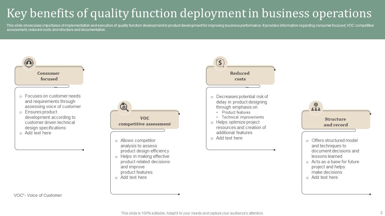 Quality Function Deployment Powerpoint Ppt Template Bundles PPT Sample