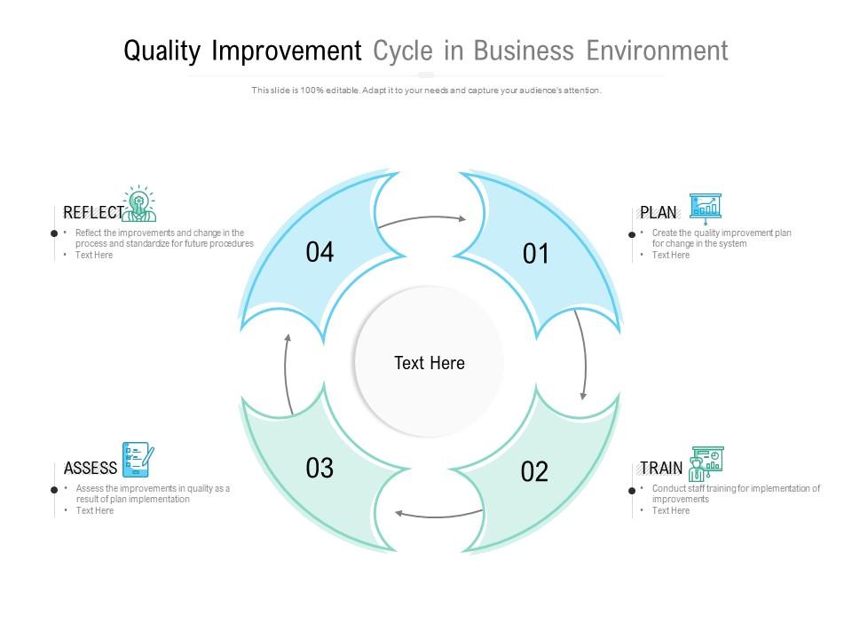 Quality improvement cycle in business environment Slide00
