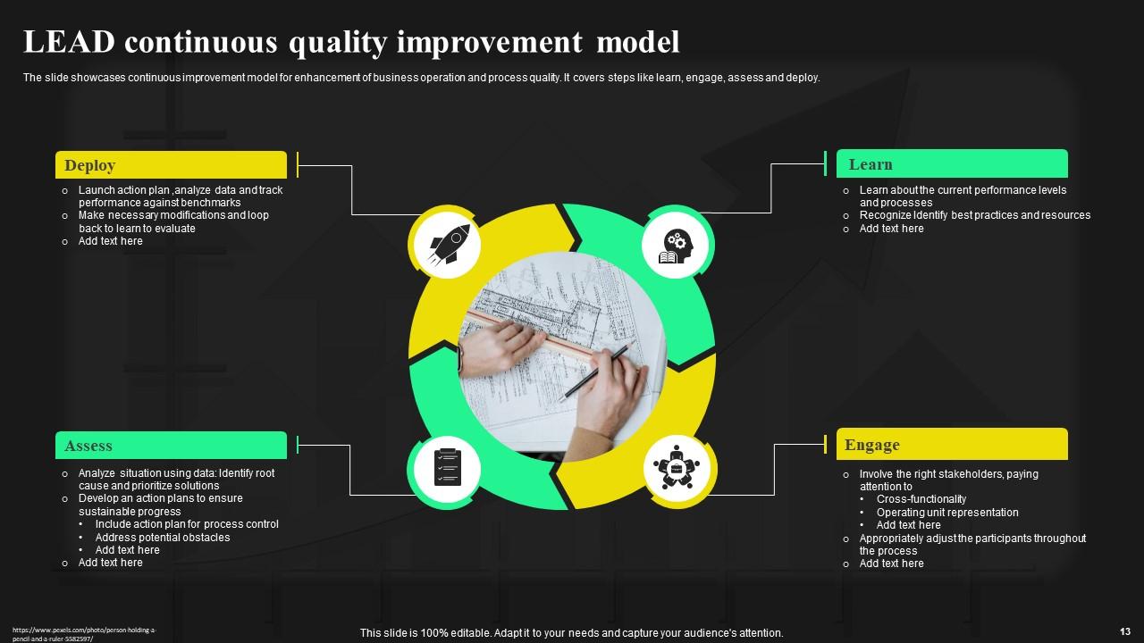 Top 10 Quality Improvement PowerPoint Presentation Templates in 2025
