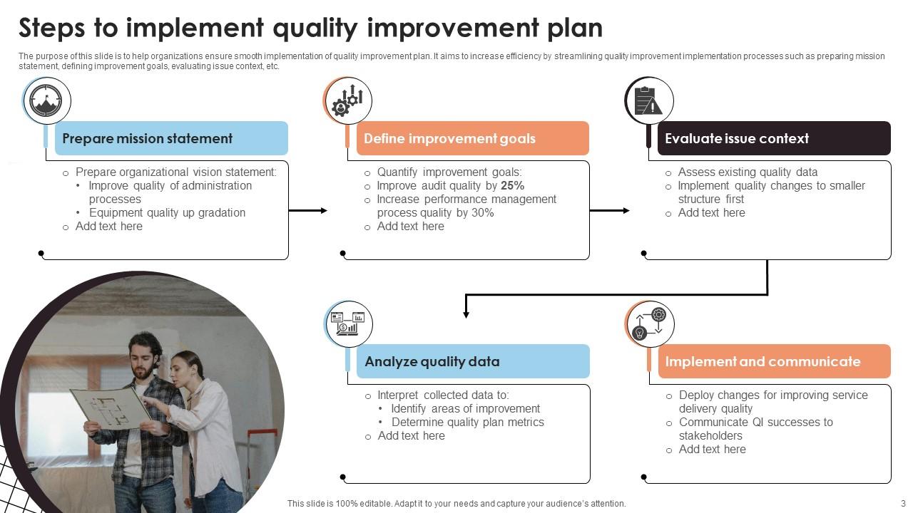 Quality Improvement Plan Powerpoint Ppt Template Bundles Improvement ...