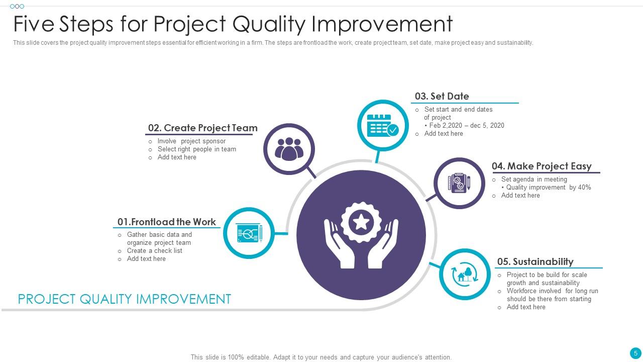 Quality Improvement Powerpoint PPT Template Bundles | Presentation ...