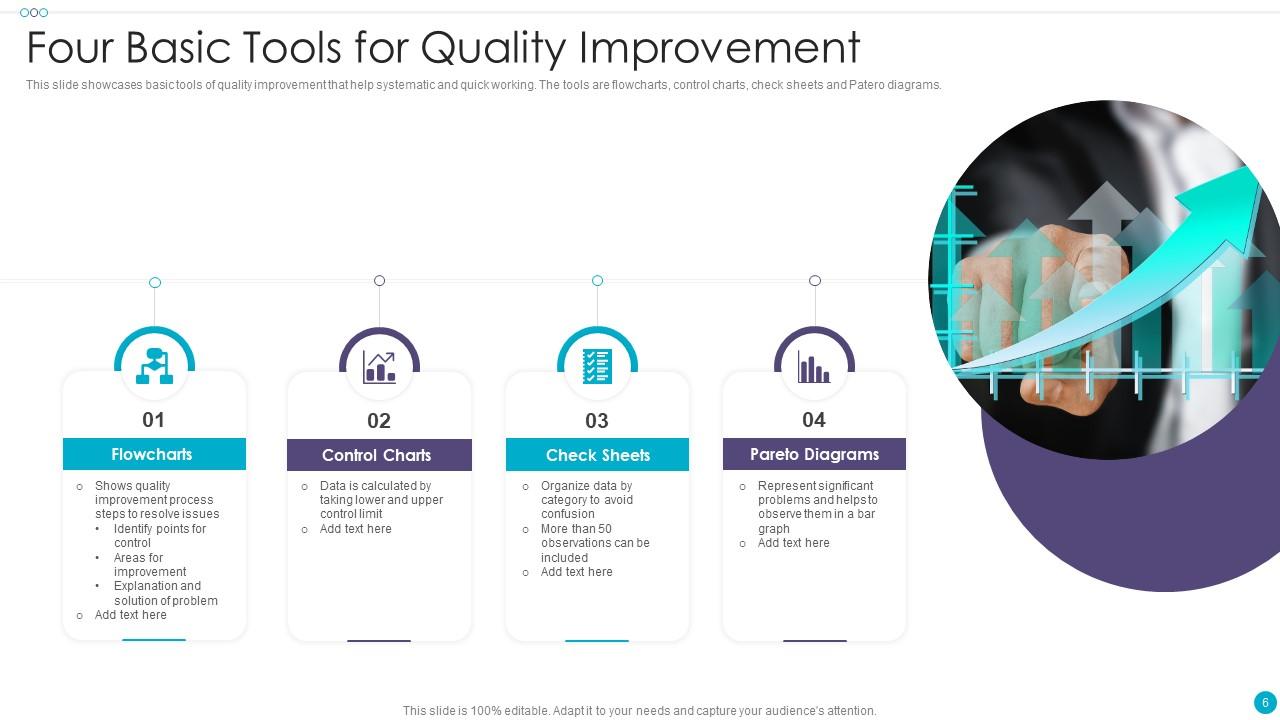 Top 10 Quality Improvement PowerPoint Presentation Templates in 2025