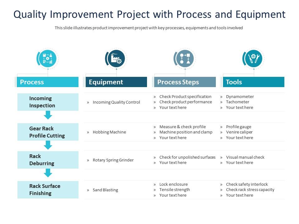 Quality Improvement Project With Process And Equipment | Presentation ...