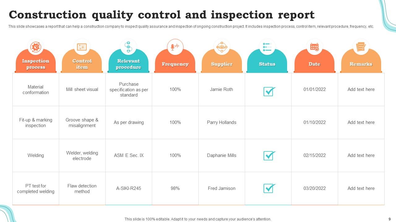 Quality Inspection Report Powerpoint Ppt Template Bundles PPT Sample