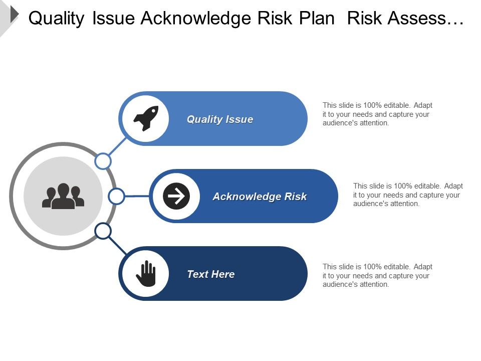 Quality issue acknowledge risk plan risk assess analyze Slide01
