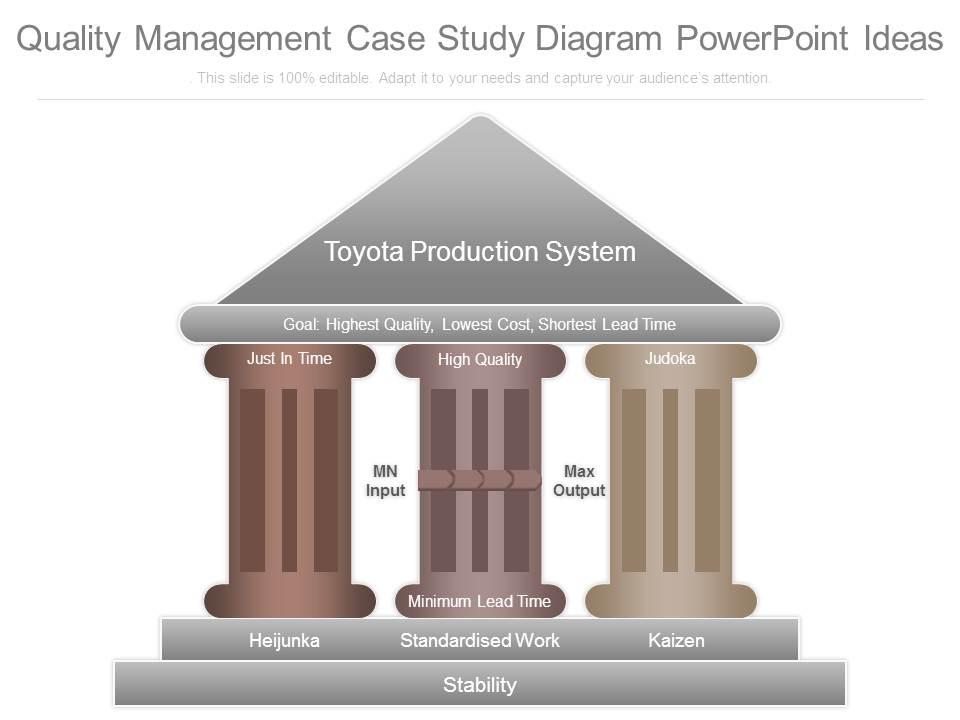 quality_management_case_study_diagram_powerpoint_ideas_Slide01