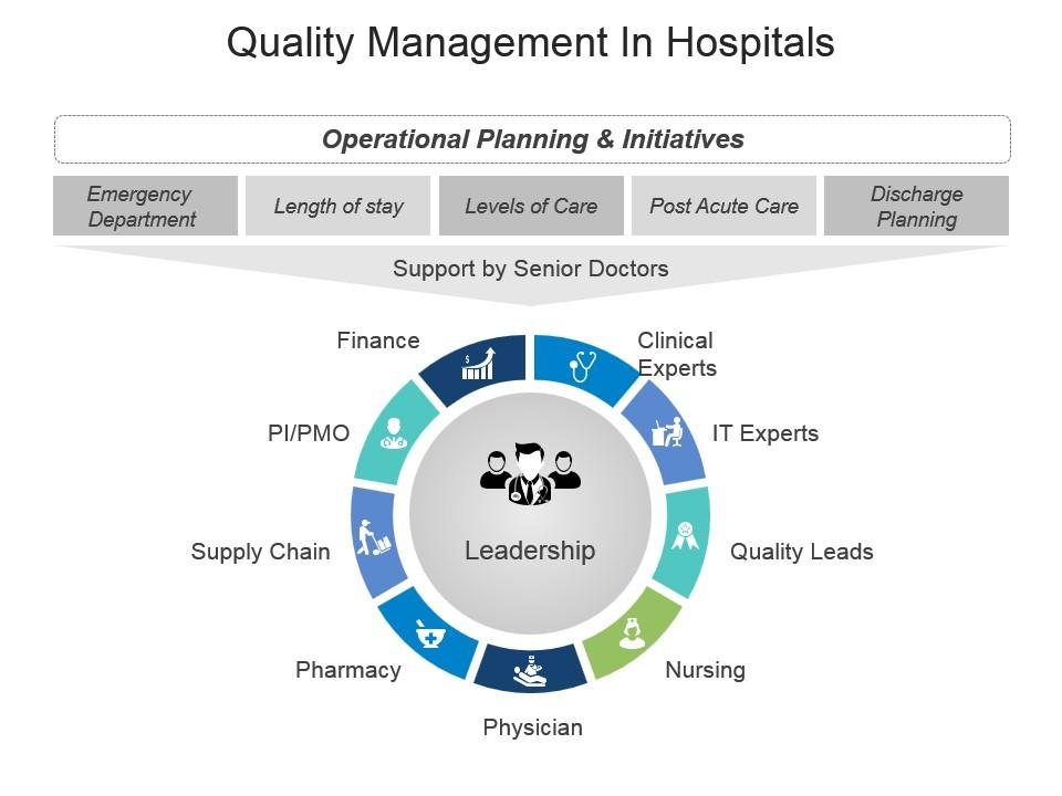 Quality Management In Hospitals Powerpoint Slide Presentation Examples