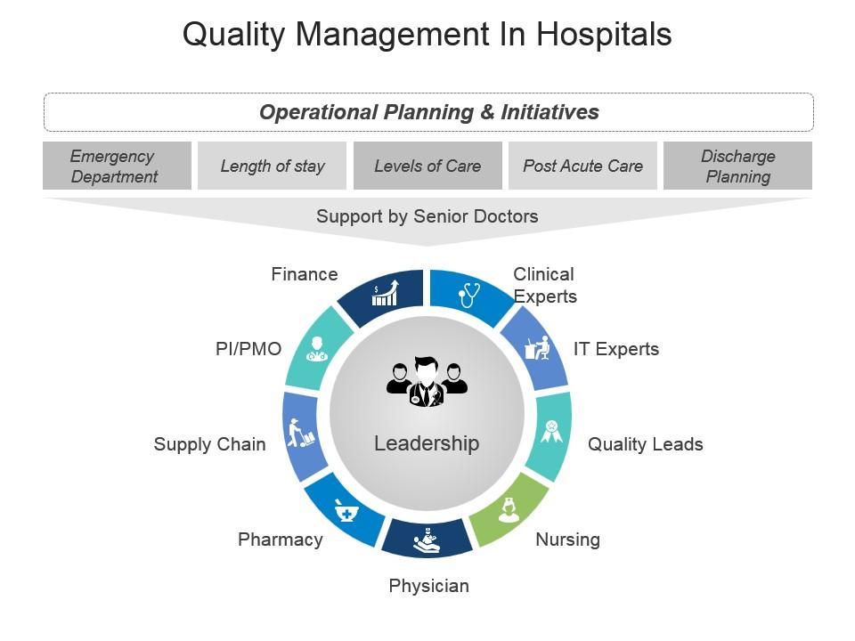 Quality management in hospitals powerpoint slide presentation examples Slide00