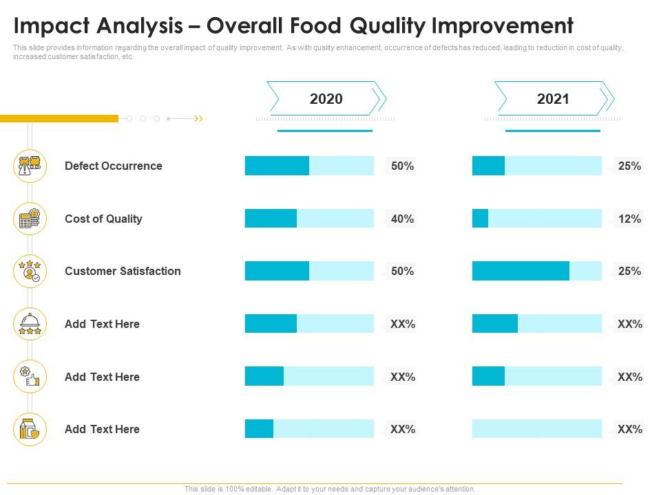 Quality Management Journey Food Processing Firm Impact Analysis Overall ...