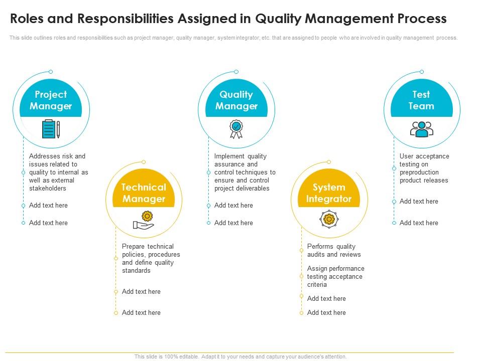 Quality Management Journey Food Processing Firm Roles And